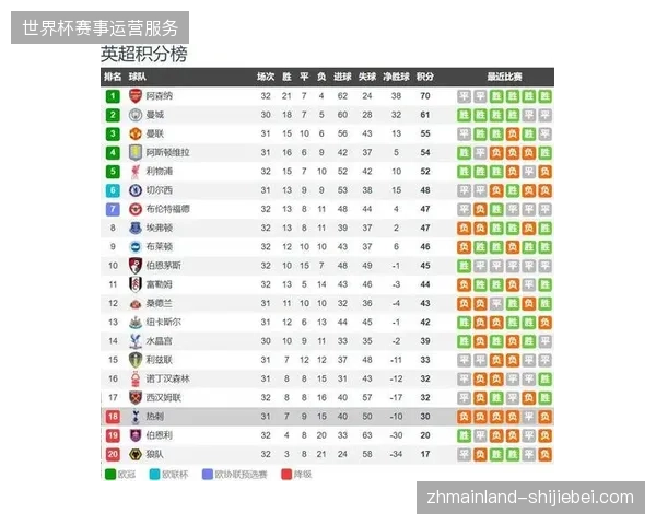 热刺经历三度换帅最终惊险保级，混乱的管理层决策拖累球队战绩